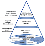Click here to view the interactive Alaska Statewide System of Supporte